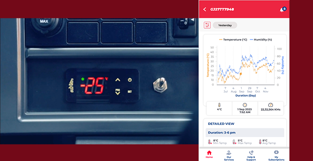 Reefer Temperature Monitoring